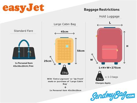 small cabin bag easyjet kg